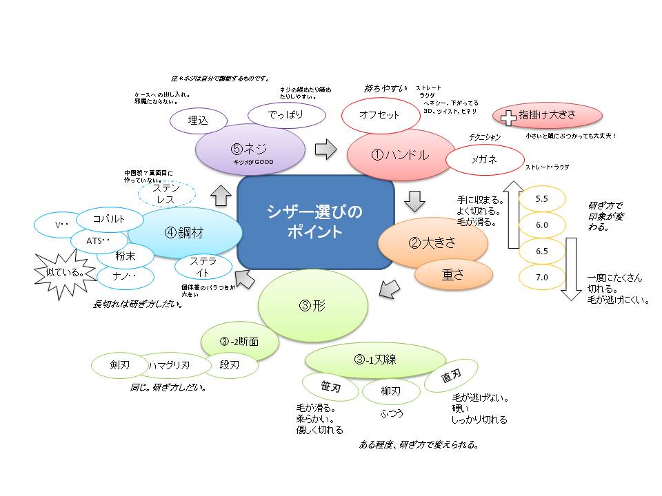 美容師さん目線でシザー選びのポイント。 | 理美容ハサミの研ぎ・製造・販売｜京都はさみ職人